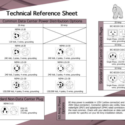 Power Reference Sheet