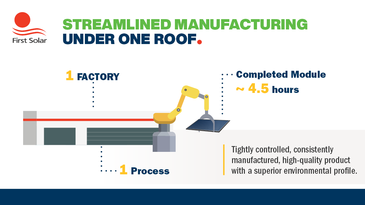 Streamlined Manufacturing Under One Roof